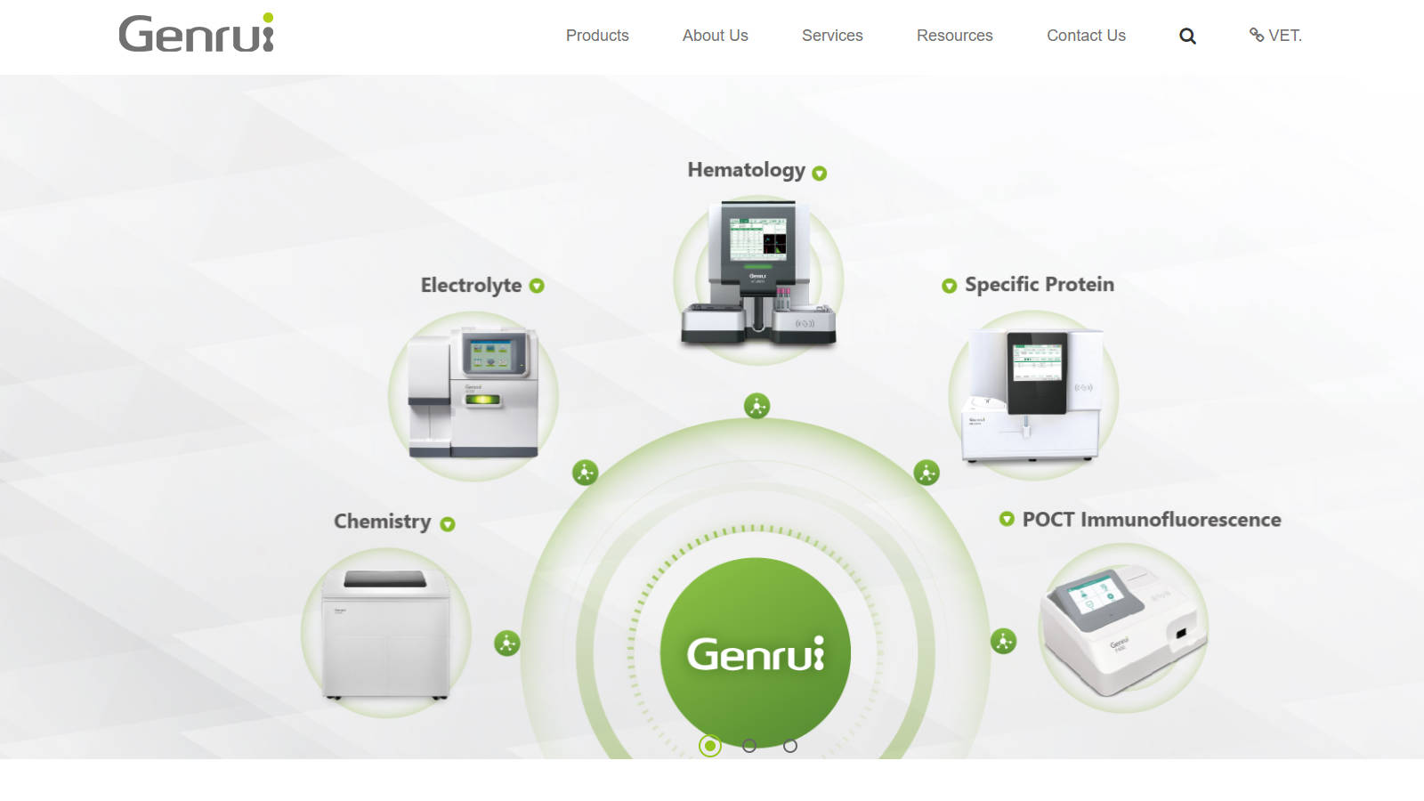 2. Genrui Biotech Inc.